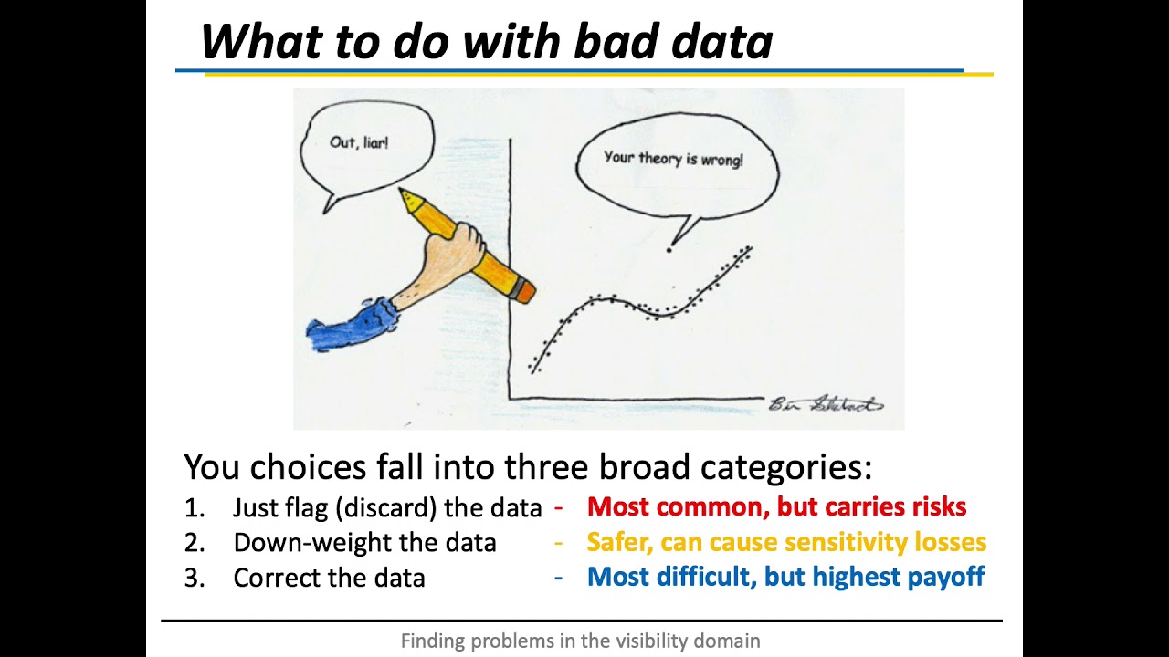 SMA School 2021: Error Recognition I