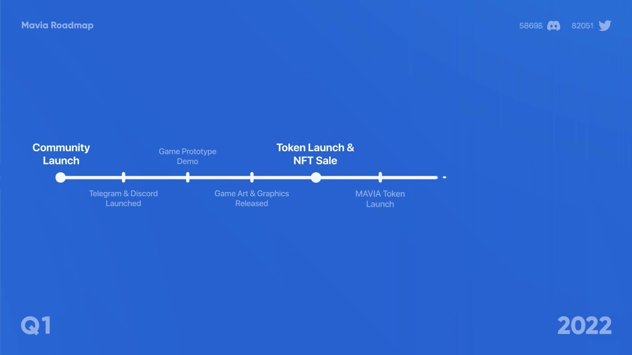 Mavia Roadmap