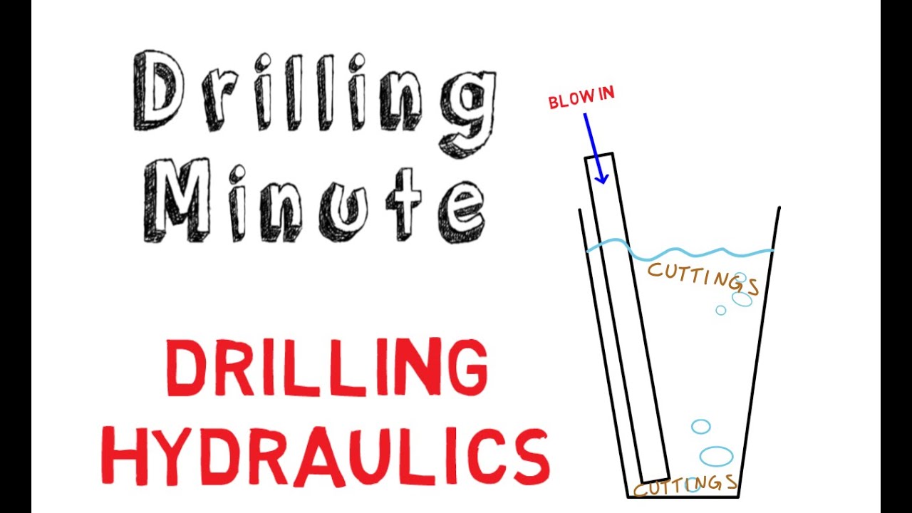 Ulterra Drilling Minute 102: Drilling Hydraulics