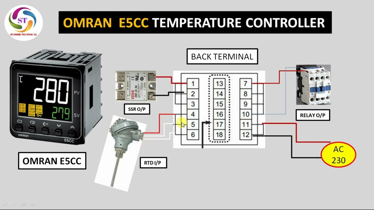 Omran E5CC Temperature controller setting. 