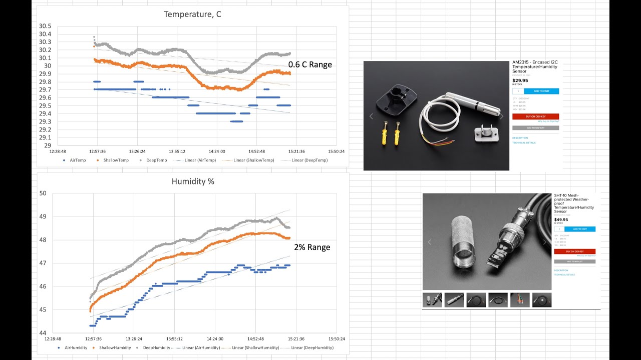 SHT10 and AM2315 Sensor Comparison for Mulch Experiment