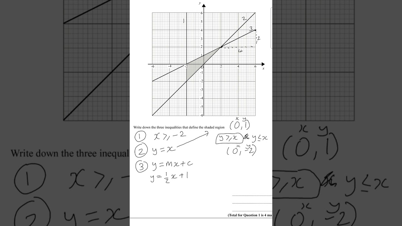 Inequalities Regions - GCSE Maths Higher