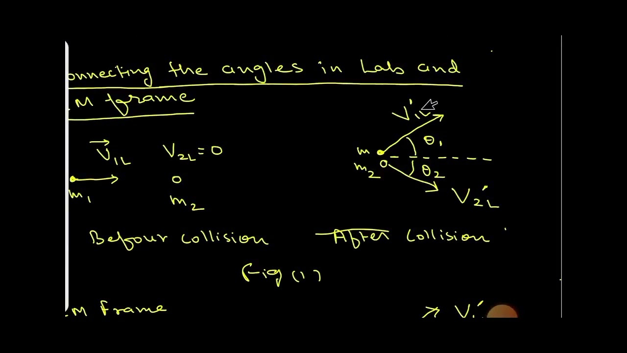 scattering lecture 2, Lab and cm frame
