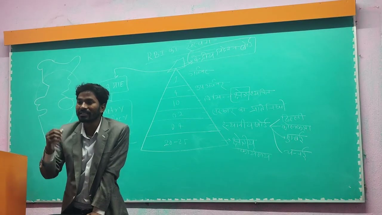 Indian financial system part 3 RBI, Monetary policy 