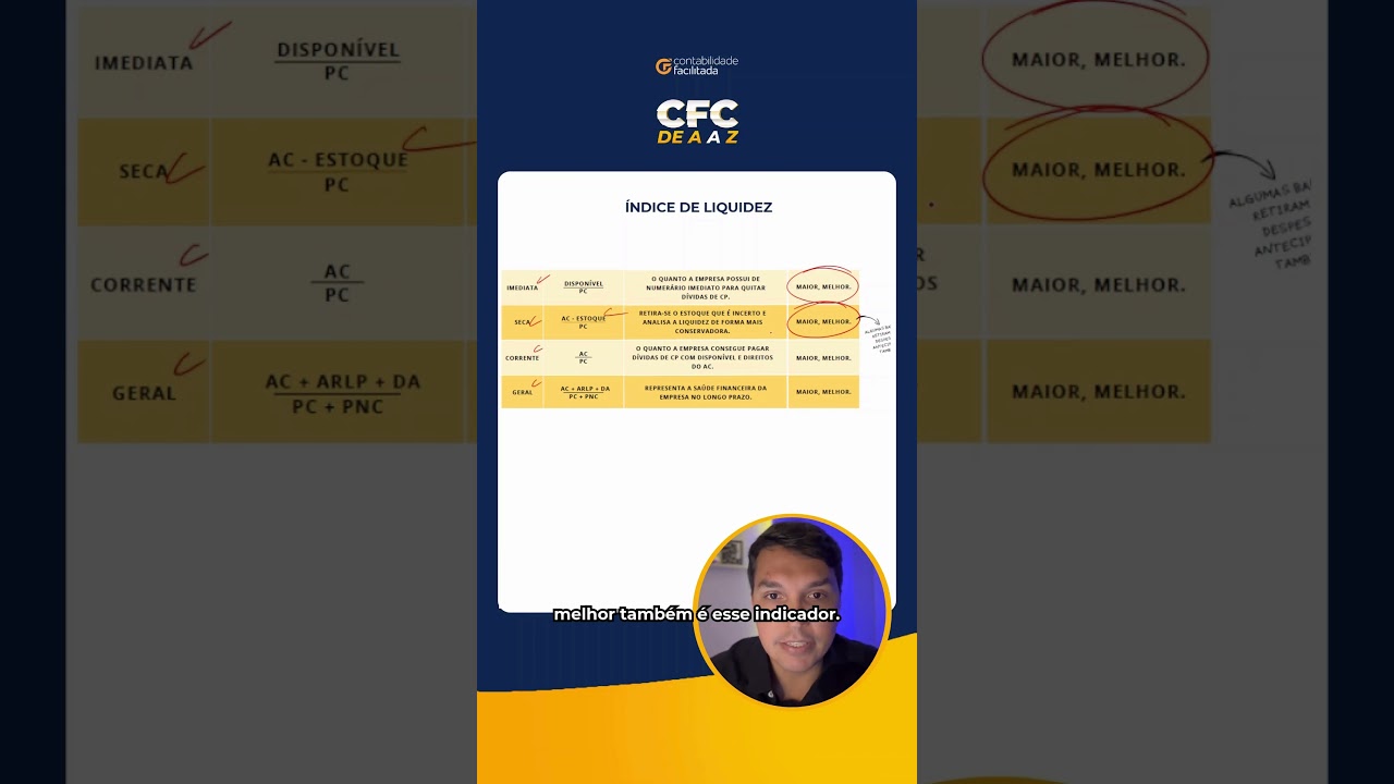&Iacute;NDICE DE LIQUIDEZ PARA GENTE RESOLVER QUALQUER QUEST&Atilde;O DO EXAME CFC, OLHA S&Oacute;!