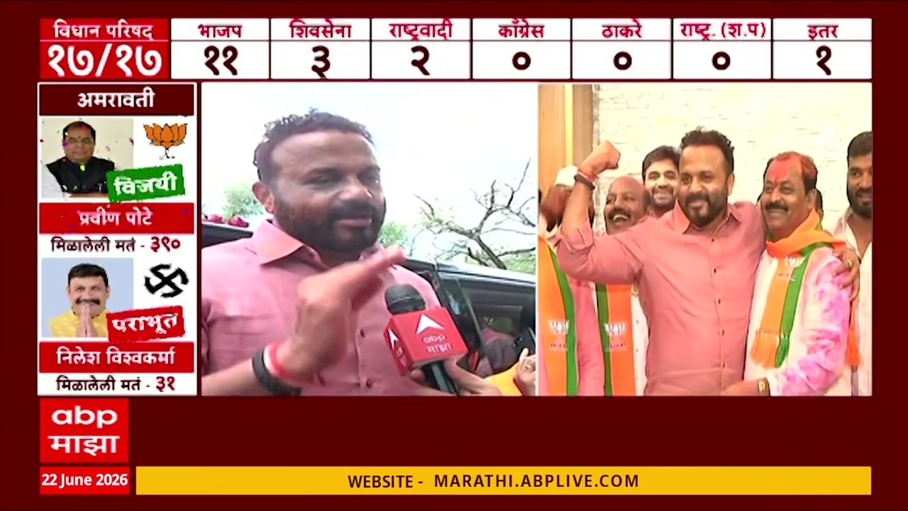 Jaykumar Gore On Solapur Vidhan parishad Election Result