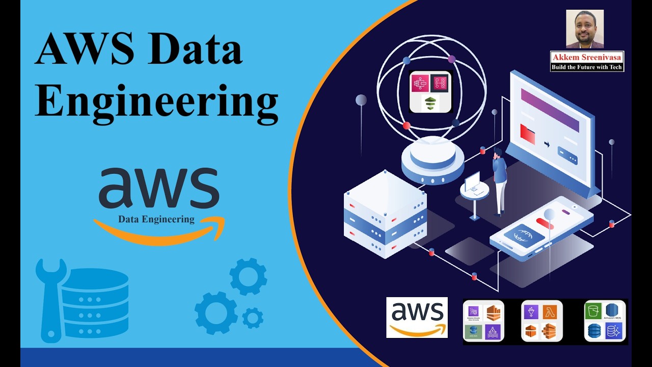 Master AWS Data Engineering AWS S3, AWS Glue, AWS Athena, AWS Lambda, AWS Kinesis, AWS Redshift, AWS