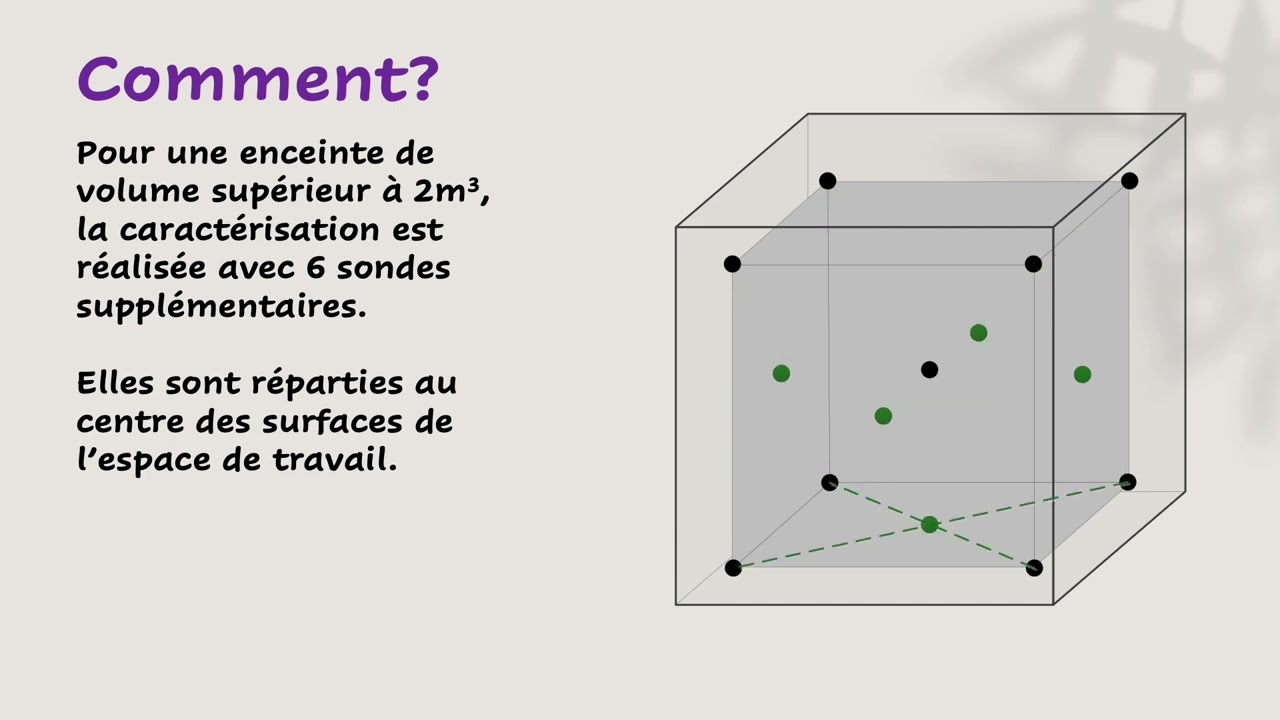 Caractérisation d'enceinte froide