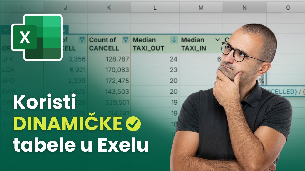 Prednosti korišćenja dinamičkih tabela u Excelu | Dynamic tables in Excel | Excel Grasic