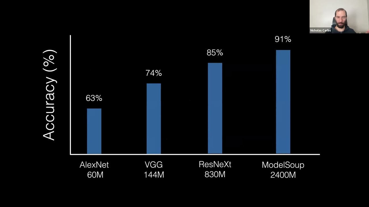 Nicolas Carlini: Underspeciﬁed Foundation Models Considered Harmful