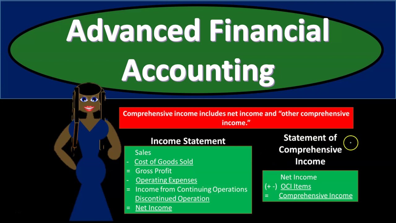 Translate Financial Statements of Foreign Subsidiary 1230 Advanced Financial Accounting
