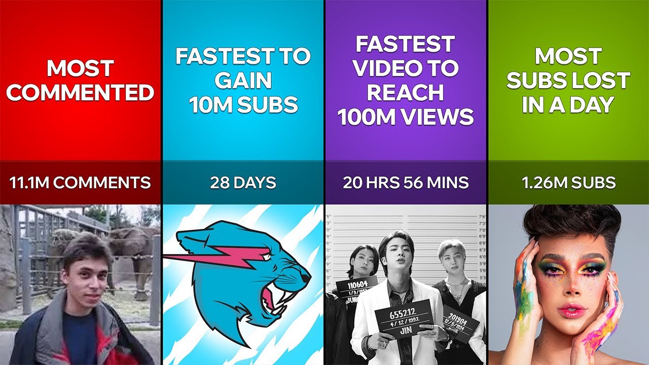 All YouTube World Records!