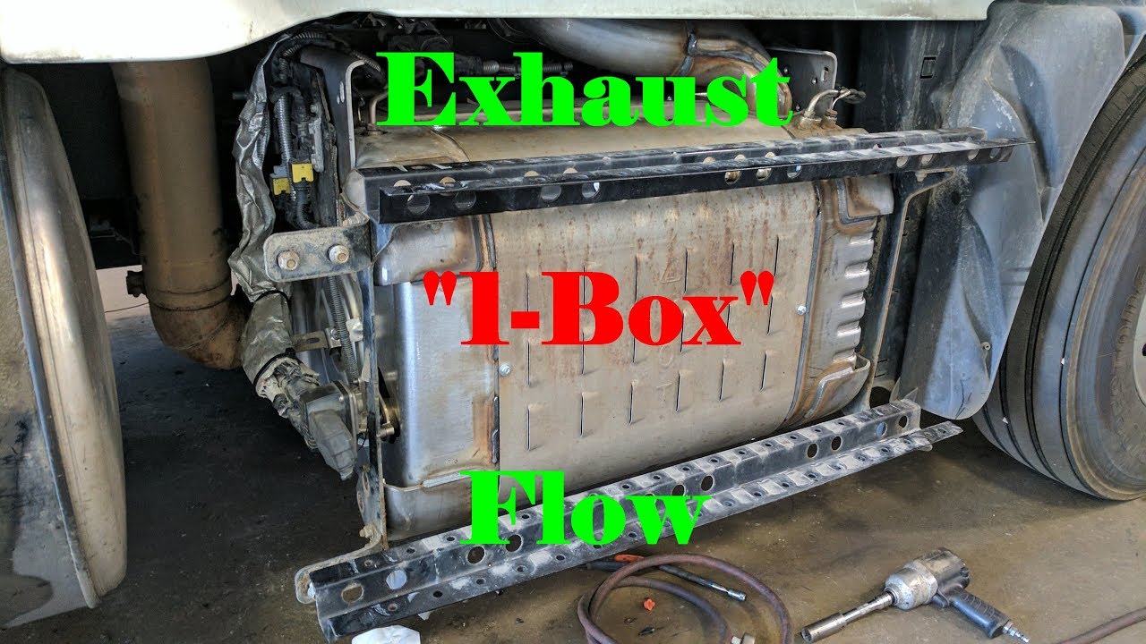 1Box Flow