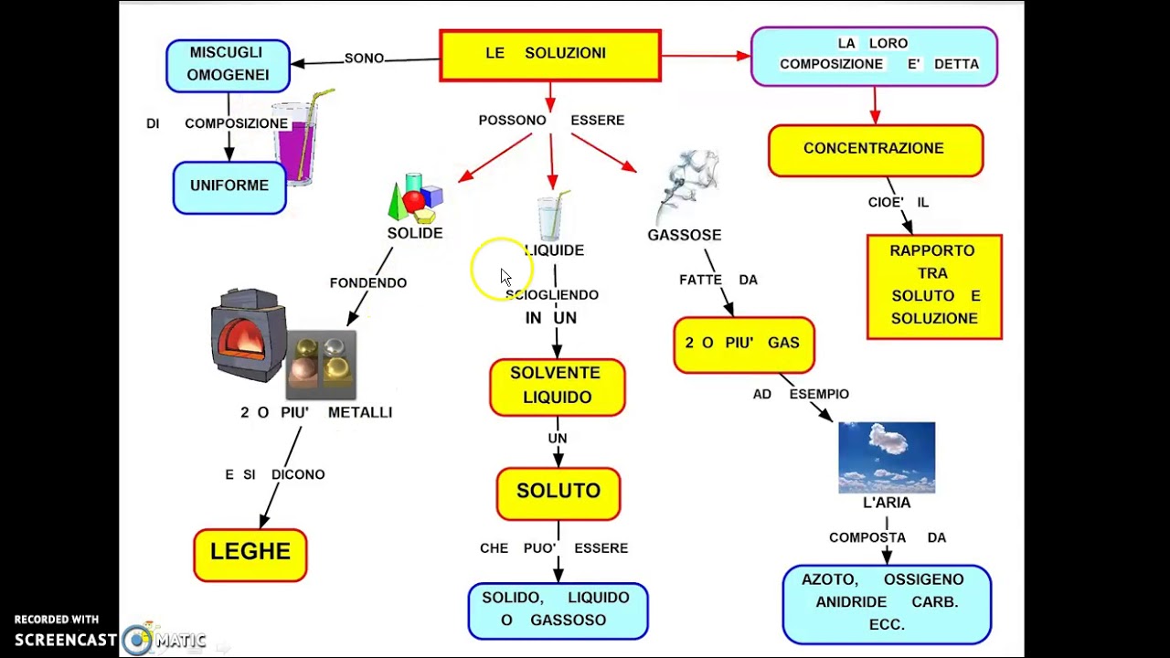 7/8 miscugli e soluzioni