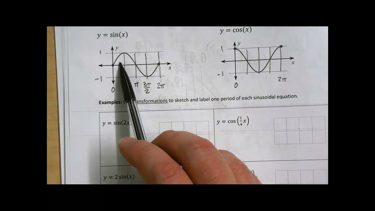 Section 4.4 part 1: Focus on graphs and equations of sin/cos (no shifts)
