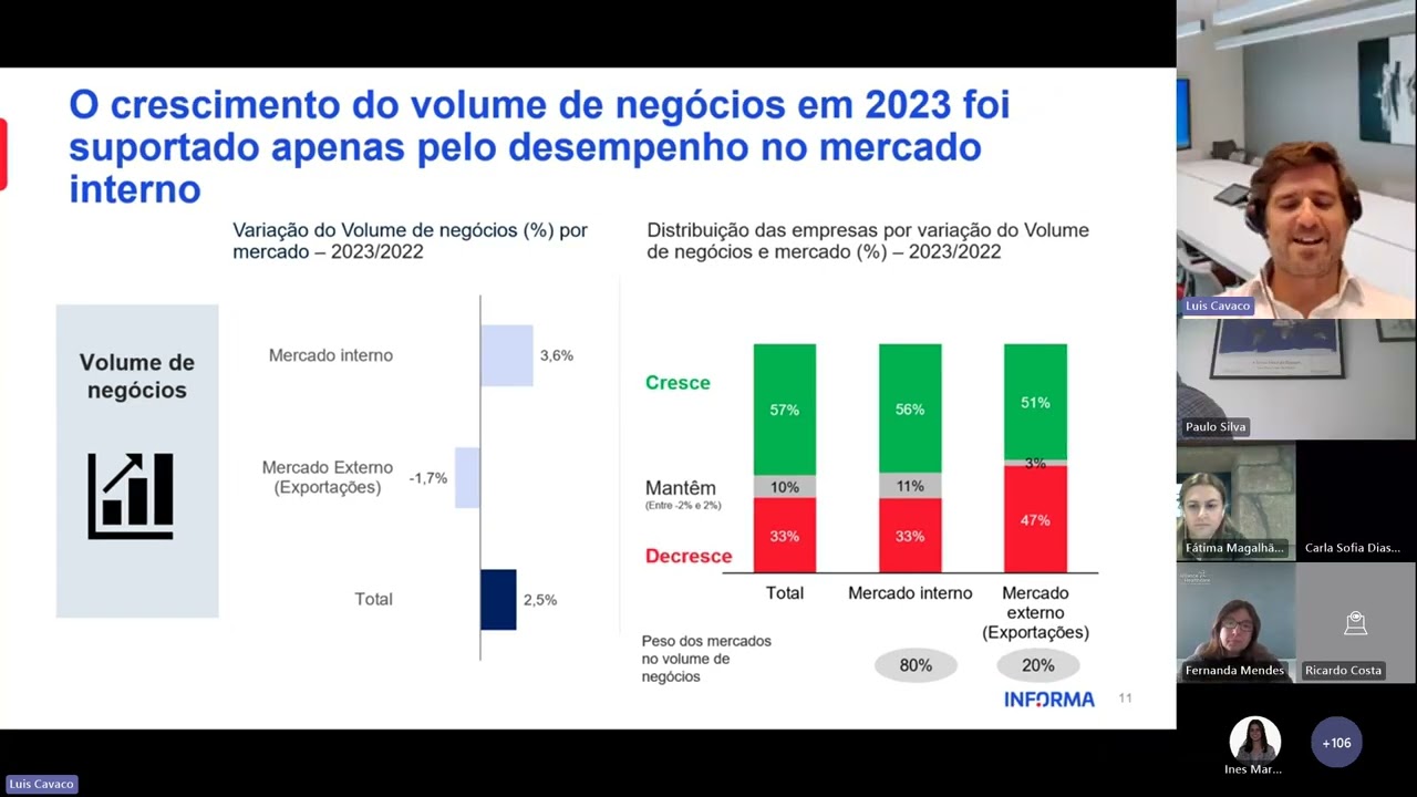 Webinar Estudos Informa D&B |  Desempenho das Empresas em 2023