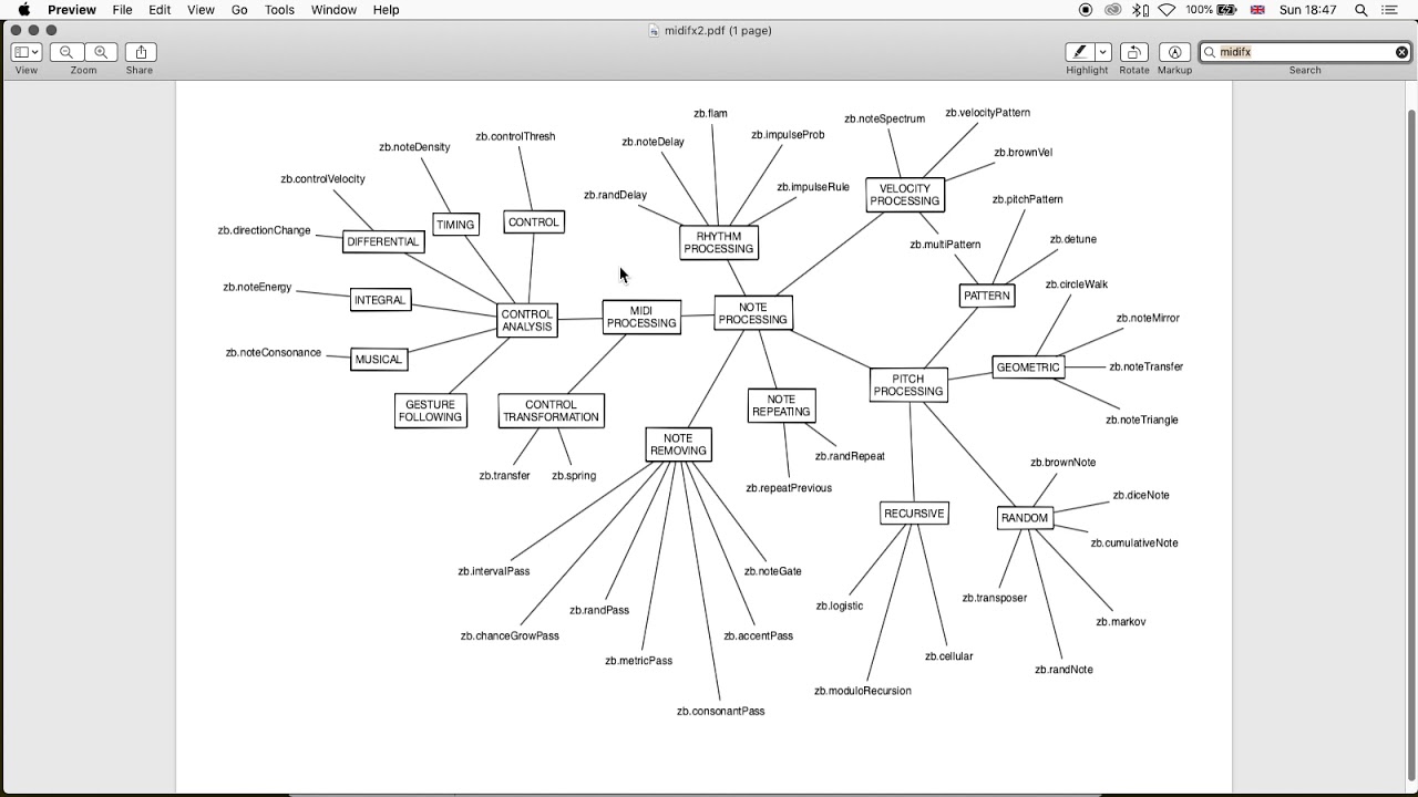 Real-time MIDI Processing for Generative Music in Max For Live