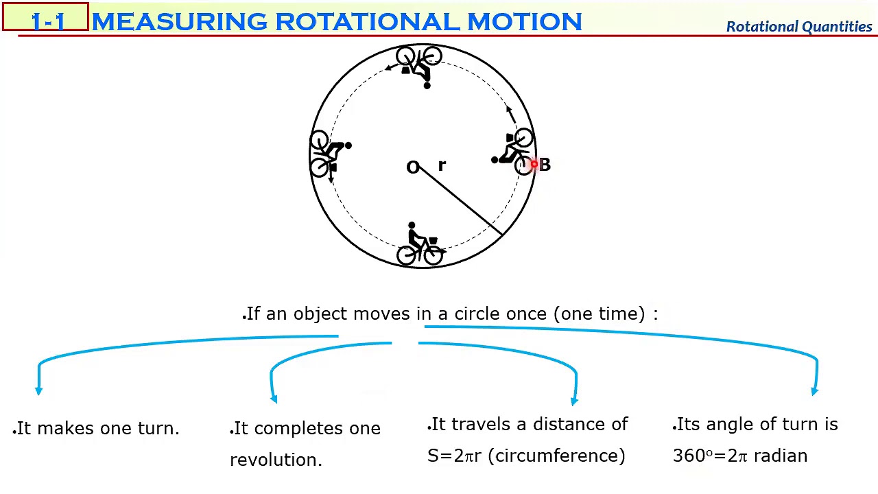 Rotational Quantities | Angular Speed and Acceleration | Tangential Acceleration | Holt Physics