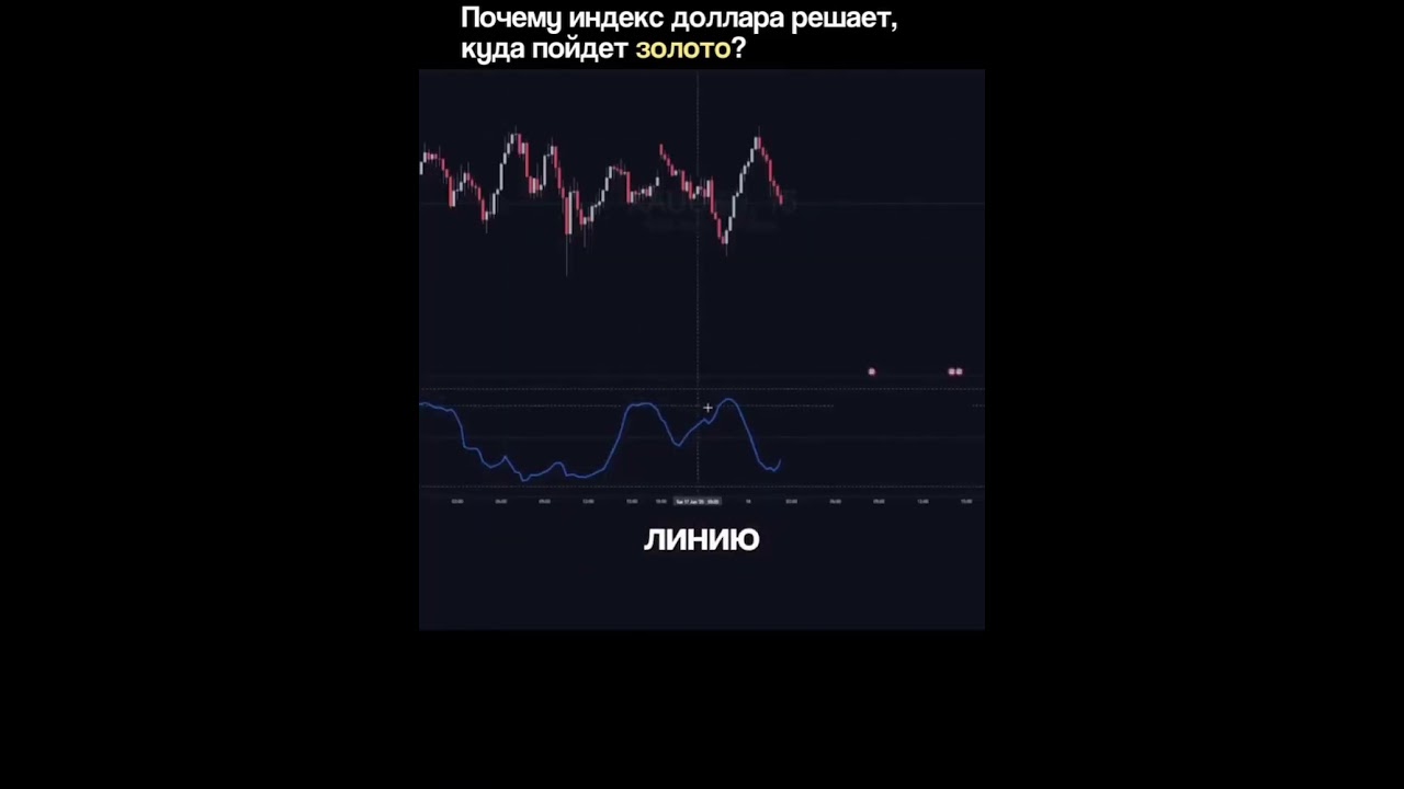 ОТРИЦАТЕЛЬНАЯ КОРРЕЛЯЦИЯ ИНДЕКСА ДОЛЛАРА И ЦЕНЫ НА ЗОЛОТО | ВХОД В СДЕЛКУ | SMART MONEY | ТРЕЙДИНГ