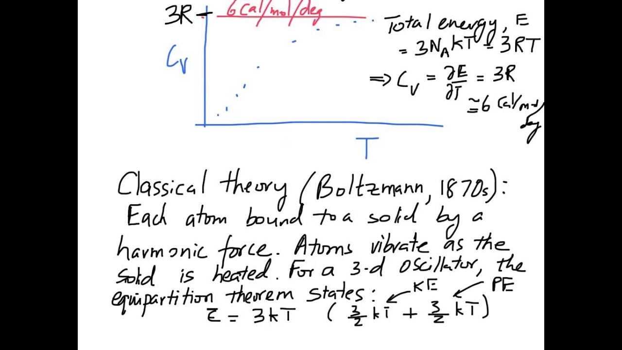 03 Specific Heat 1