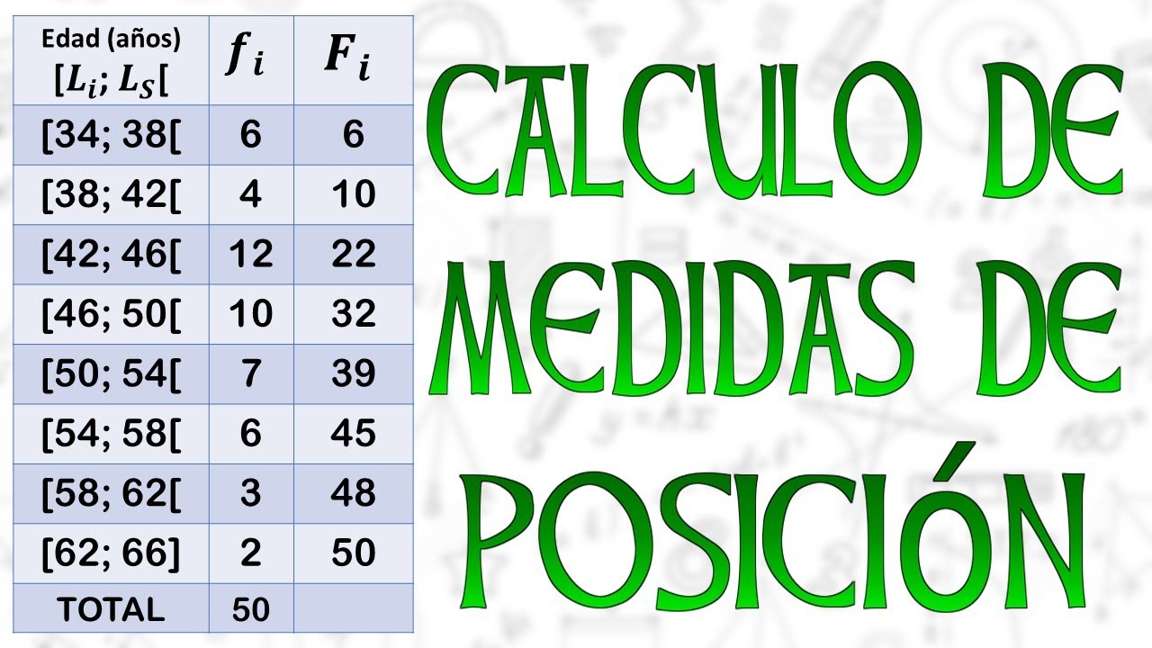 CALCULAR LAS MEDIDAS DE POSICIÓN  | DATOS AGRUPADOS | ESTADÍSTICA