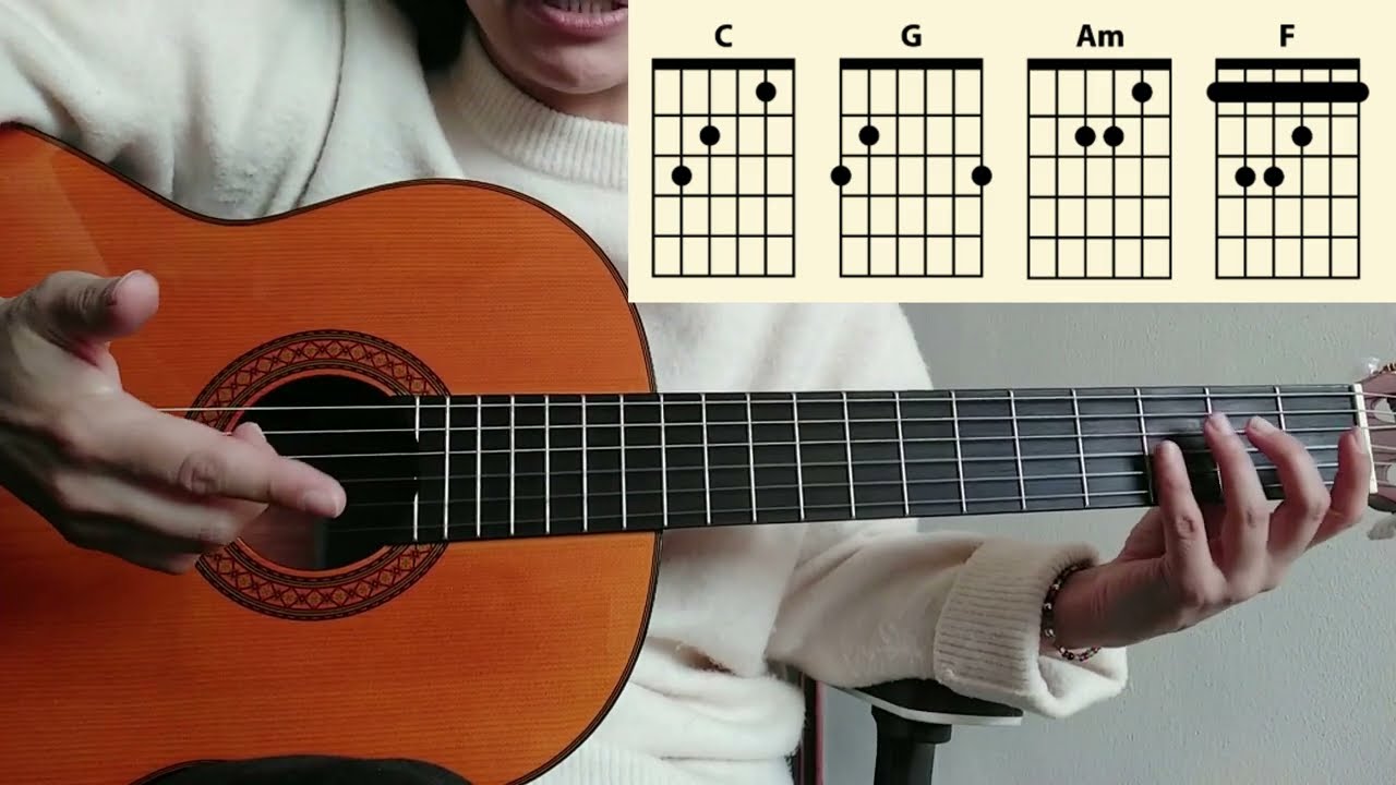 A tus pies (Miel San Marcos) - Tutorial guitarra INTERMEDIO