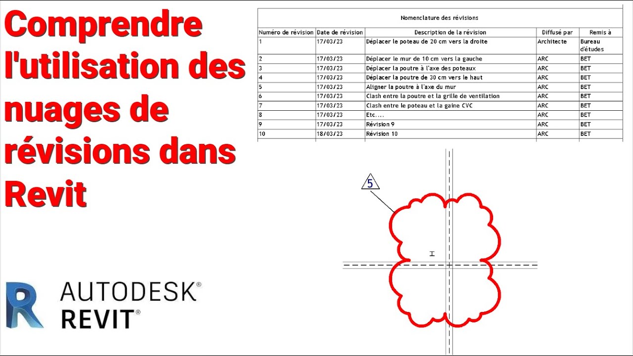 Comprendre l'utilisation des nuages de r&eacute;visions dans Revit