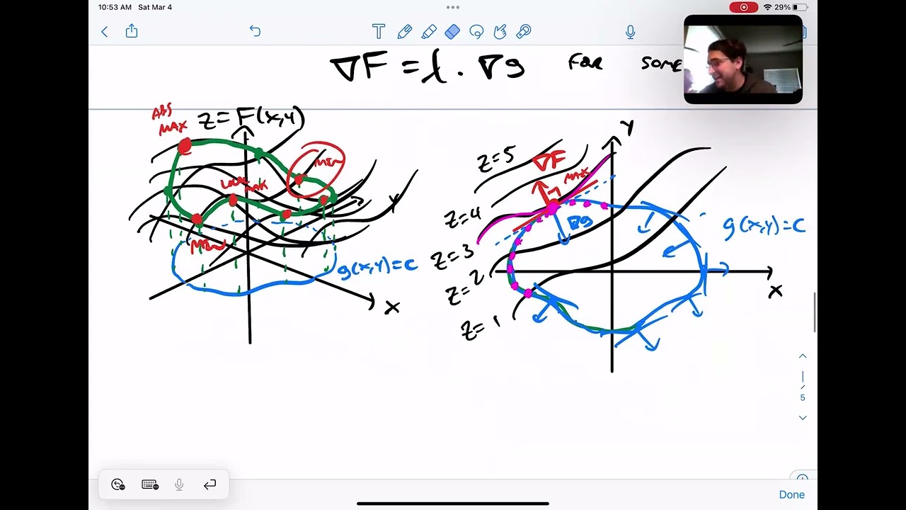 Lagrange Multipliers