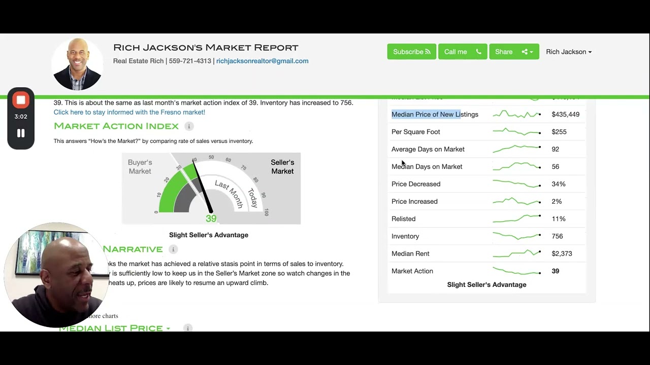 March 2026 Real Estate Market Update for Fresno and Clovis🔥