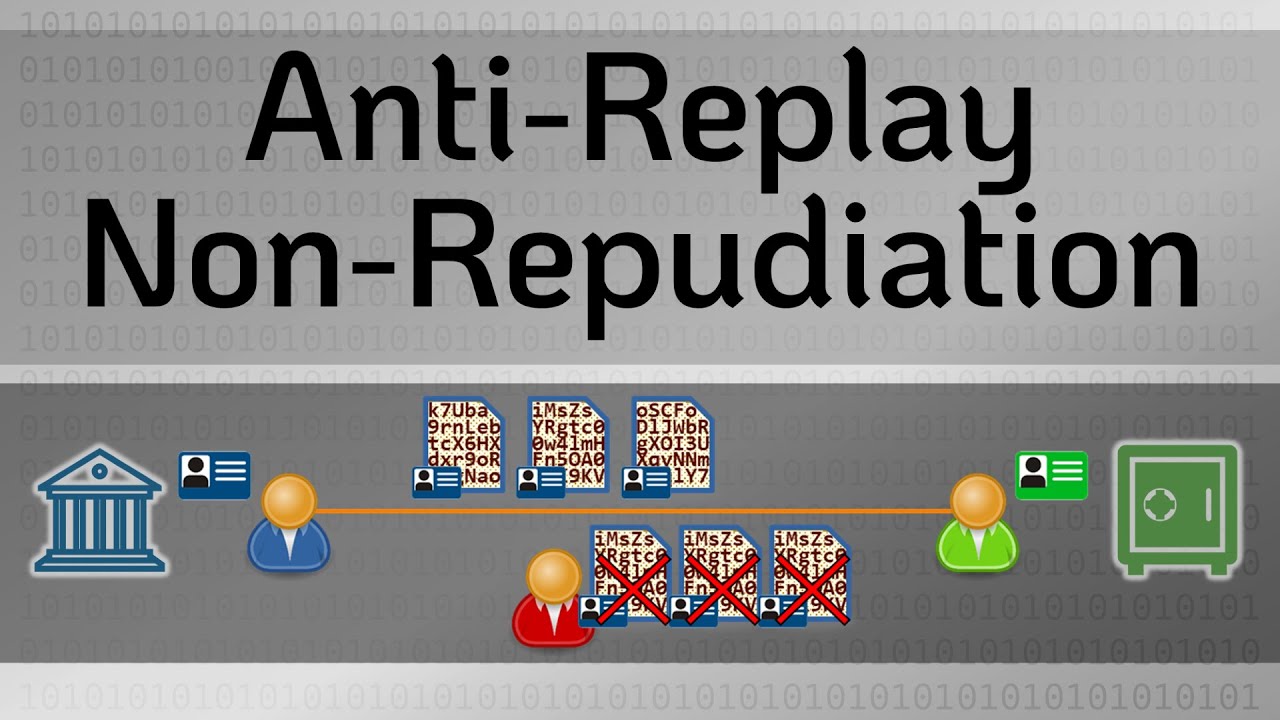 Anti-Replay and Non-Repudiation - Practical TLS