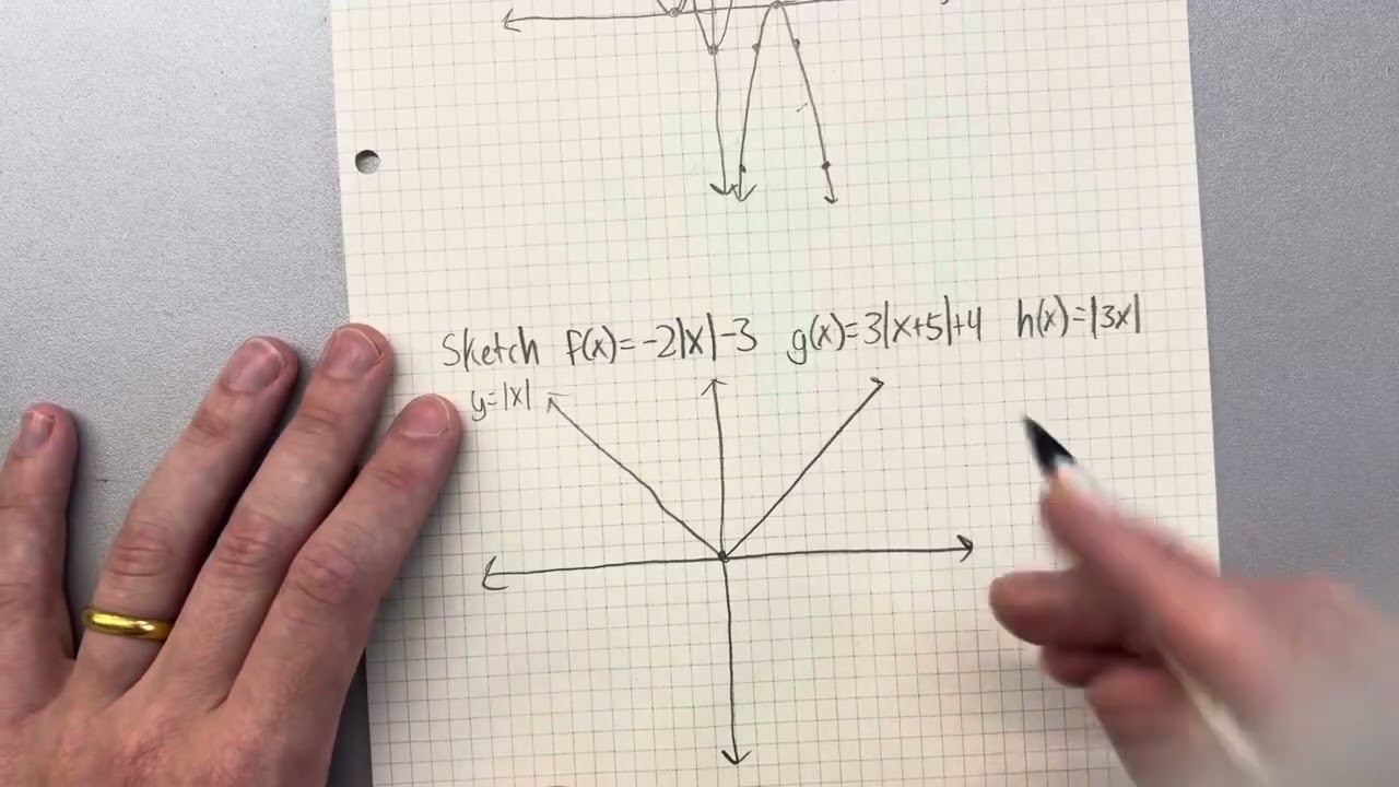 Draw Graphs of a Family of Functions (Sketch Transformations)