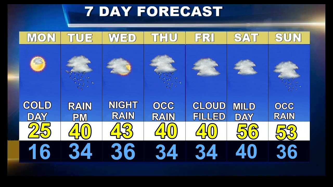 Weatherblast Forecast Updated on 3/2/26
