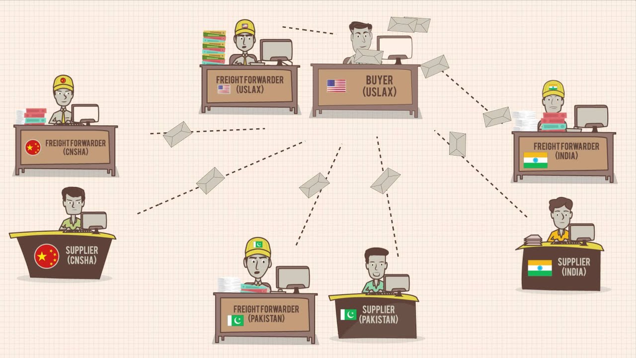 Automating Purchase Order Platform for Businesses