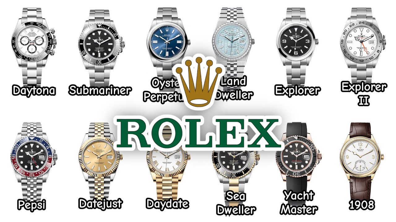 Every Rolex Watch Explained
