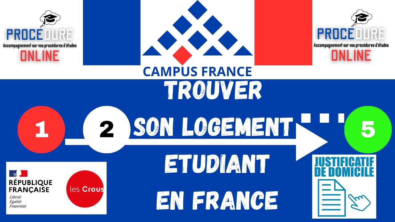 Comment trouver un LOGEMENT étudiant en France pour la demande de VISA - Campus FRANCE 🇫🇷 2025