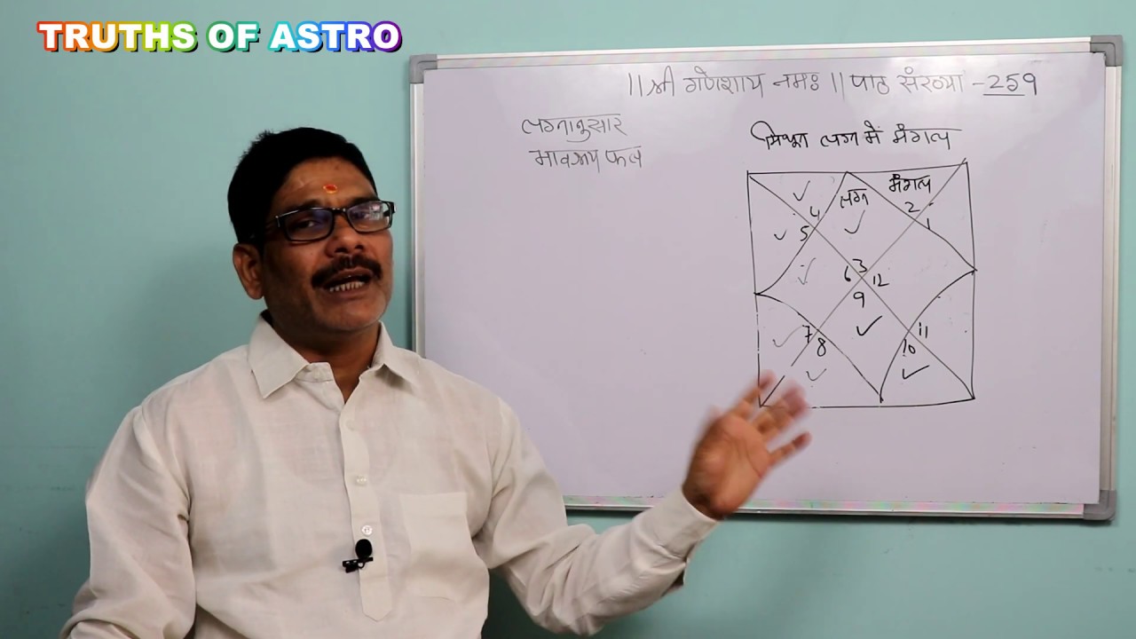 Falit Jyotish Path No. 259, मिथुन लग्न में मंगल भाग्य भाव से व्यय भाव तक