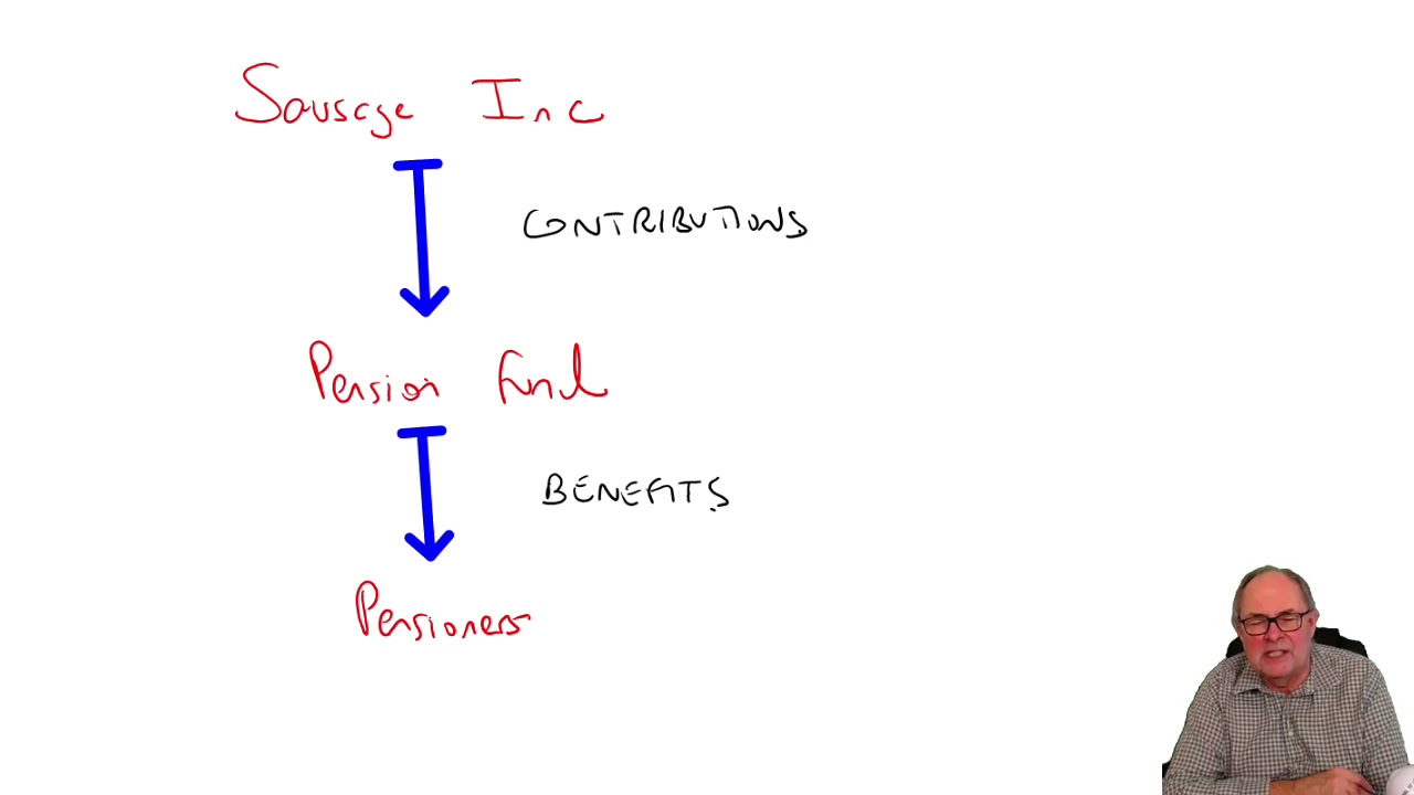 Pensions (IAS 19) - Introduction - ACCA SBR