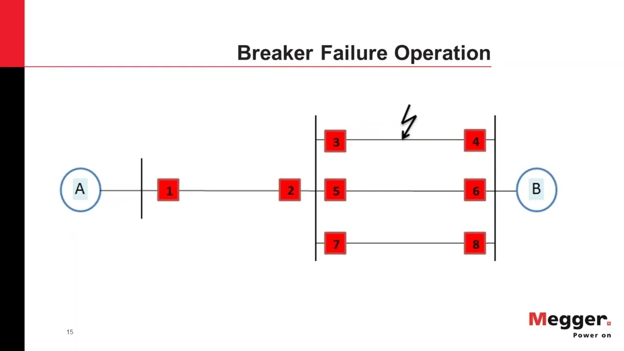 Introduction to Breaker Failure Protection and its Implementation