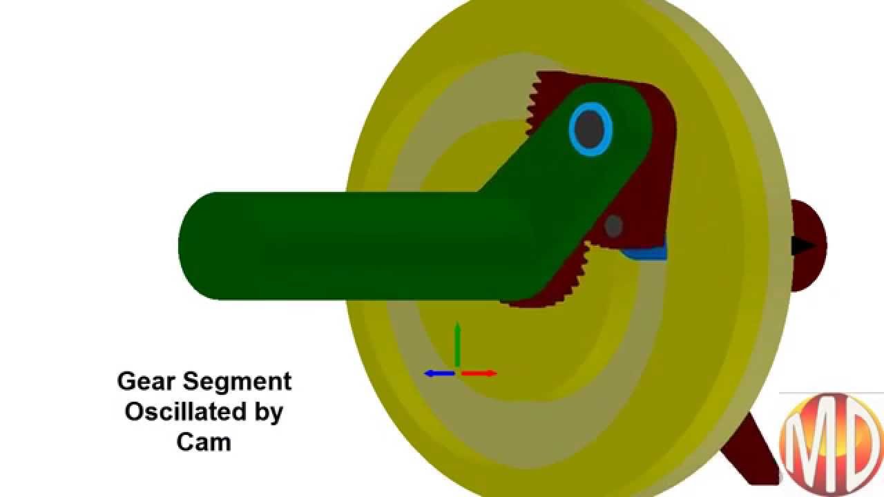 Indexing Mechanism