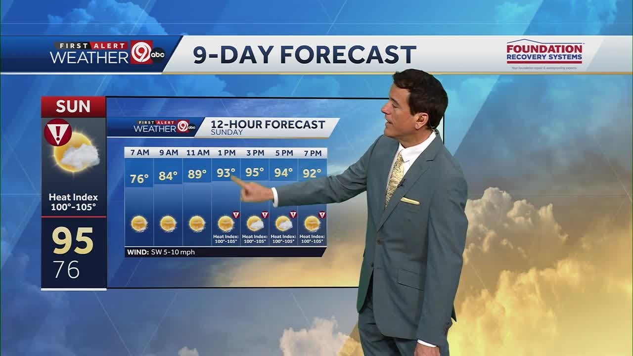 Kansas City weather August 16 forecast: Dangerous heat for Sunday, Monday