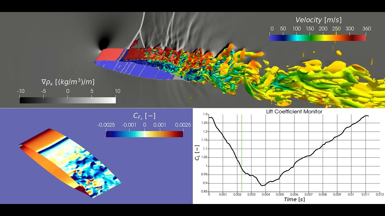 Transonic buffet cycle with skin friction coefficient visualization and lift coefficient evolution