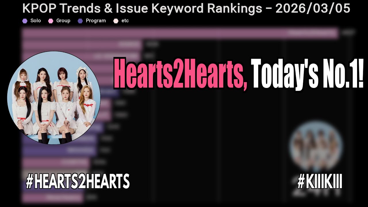 Hearts2Hearts, Today's No.1!  #hearts2hearts #kiiikiii