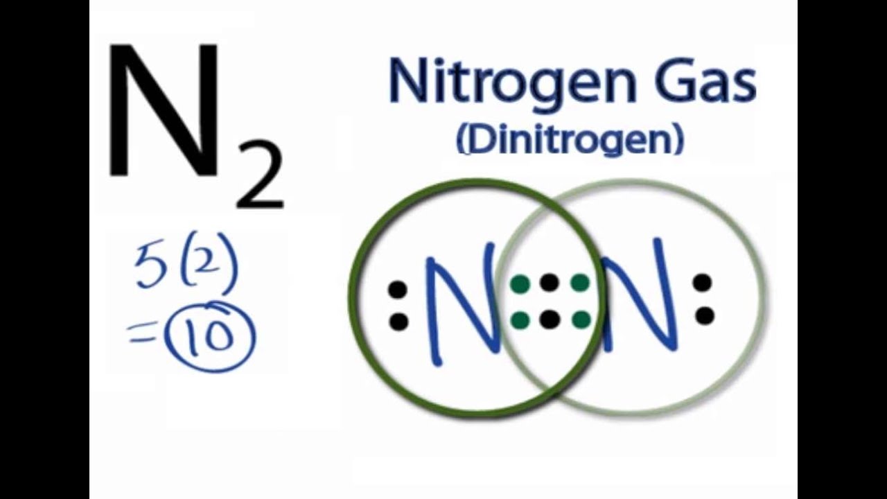 How to Draw the Lewis Dot Structure for N2: Nitrogen Gas (Diatomic Nitrogen)