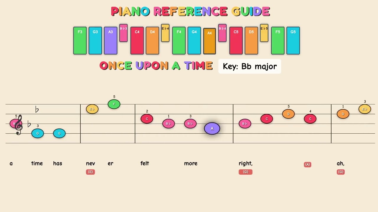 Once Upon A Time - Brooklyn The Musical | Easy Piano Tutorial for Kids - Beginner Color Sheet Music