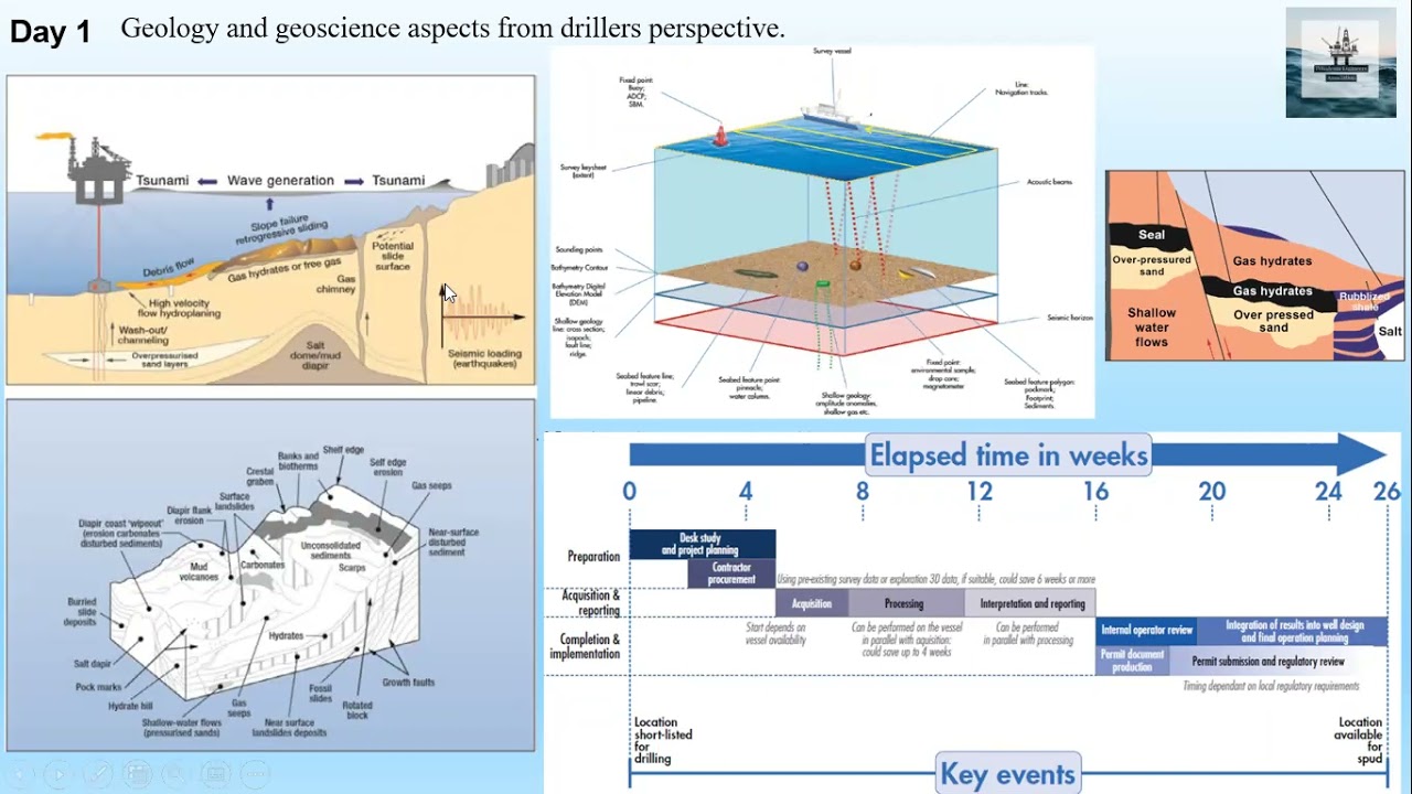 WEBINAR ON DEEPWATER WELL ENGINEERING