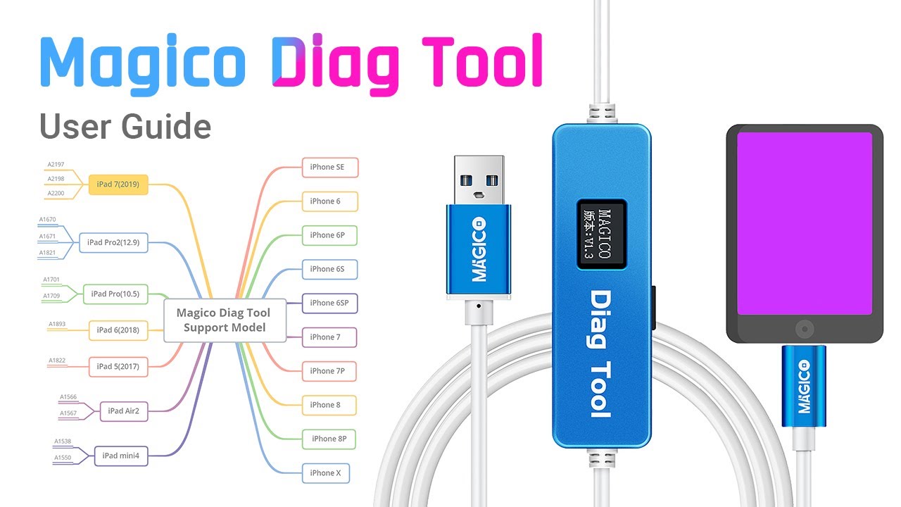 How to Use the Multifunctional Magico Diag Tool