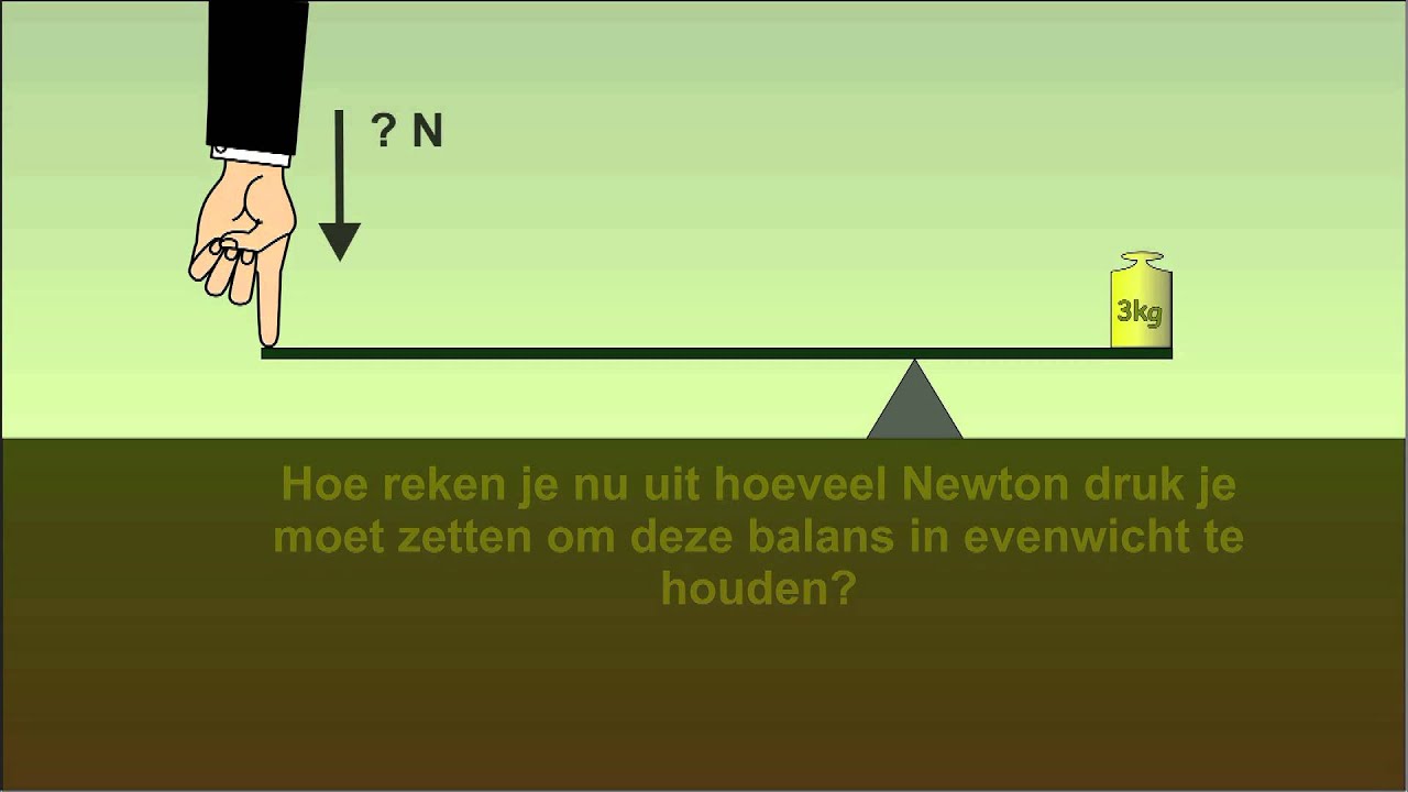 Hefbomen