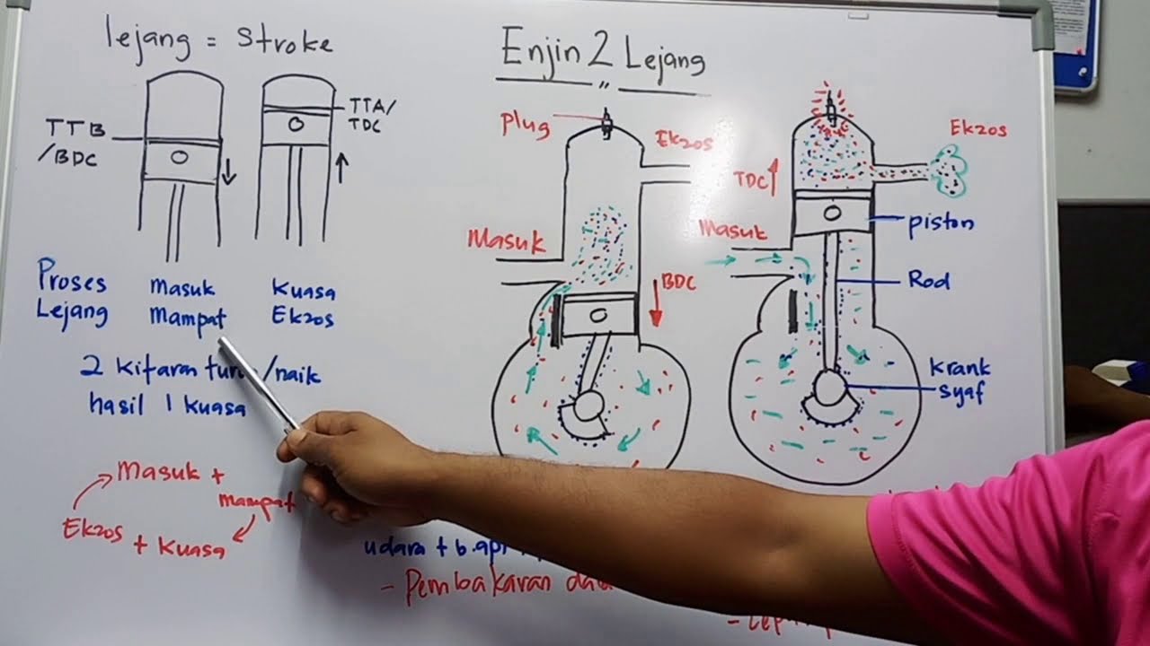 Fungsi Enjin 2 Lejang / 2 Stroke Engine Explained