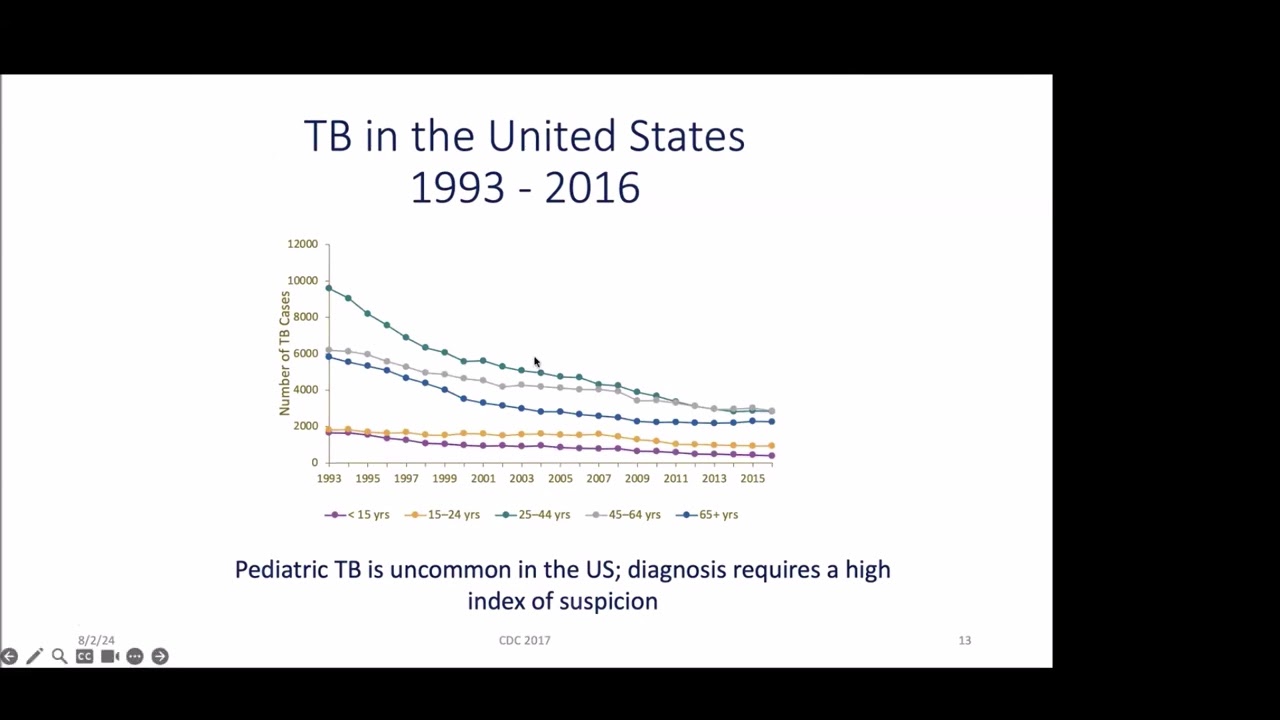 2024 TB 101 Series: Diagnosis and Treatment of TB in Children