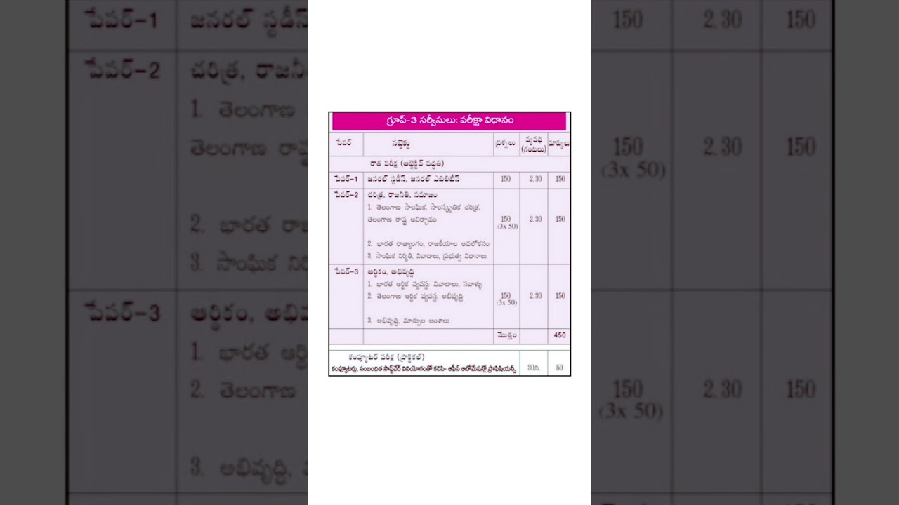 TSPSC Group 3 Syllabus